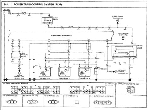 2002 kia sedona wiring diagram